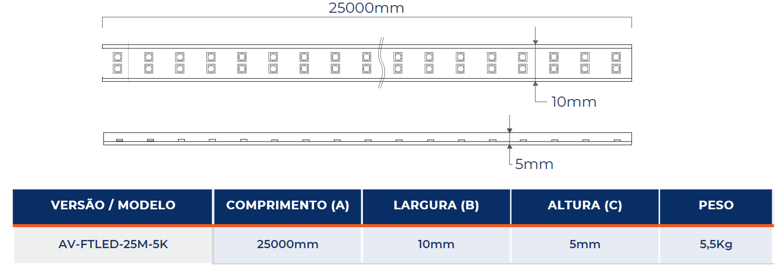 dimensional fita LED